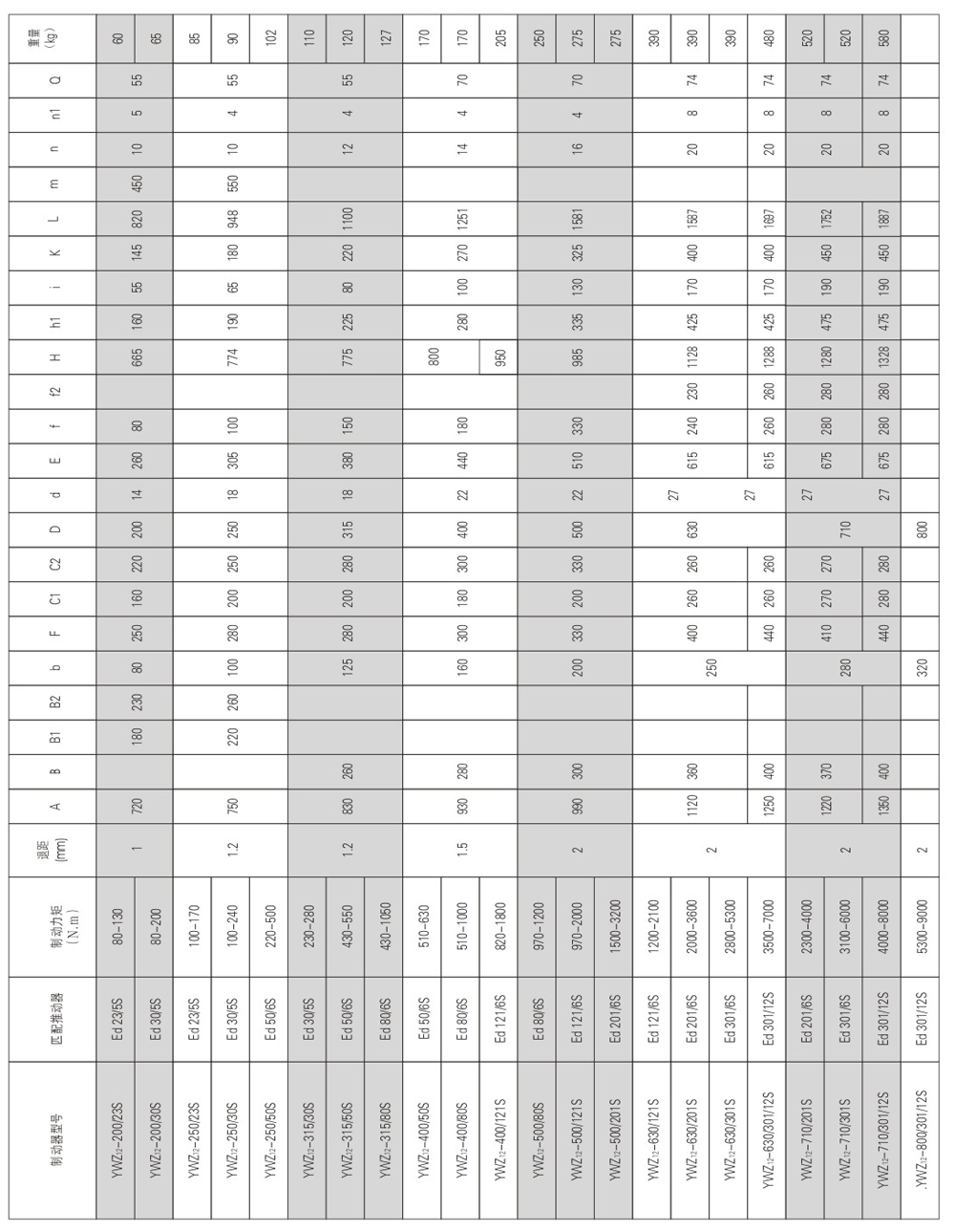 YWZ12系列電力液壓鼓式制動(dòng)器-2